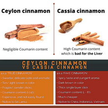 Load image into Gallery viewer, True Ceylon Cinammon Quills | 80 Gms | Plastic Free Packaging | No Preservative